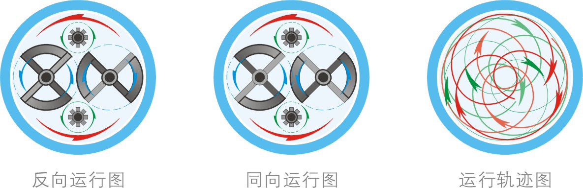 湖南麥克斯攪拌捏合設備有限公司,湘潭攪拌混合設備生產銷售,湘潭立式捏合機生產銷售 湖南麥克斯攪拌捏合設備有限公司,湘潭攪拌混合設備生產銷售,湘潭立式捏合機生產銷售
